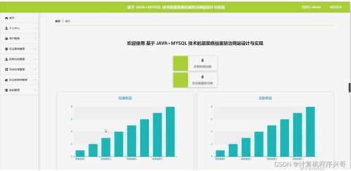 基于Java與MySQL技術的蔬菜病蟲害防治網站設計與實現
