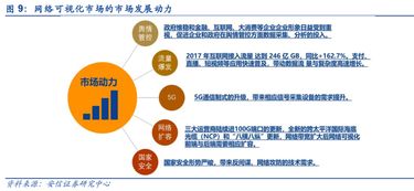 網(wǎng)絡可視化龍頭拓展新領域，將充分受益行業(yè)高景氣發(fā)展