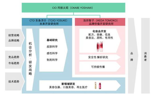 探訪資生堂中國研發(fā)中心 窺見百年老店的‘拙誠’底色與技術探索